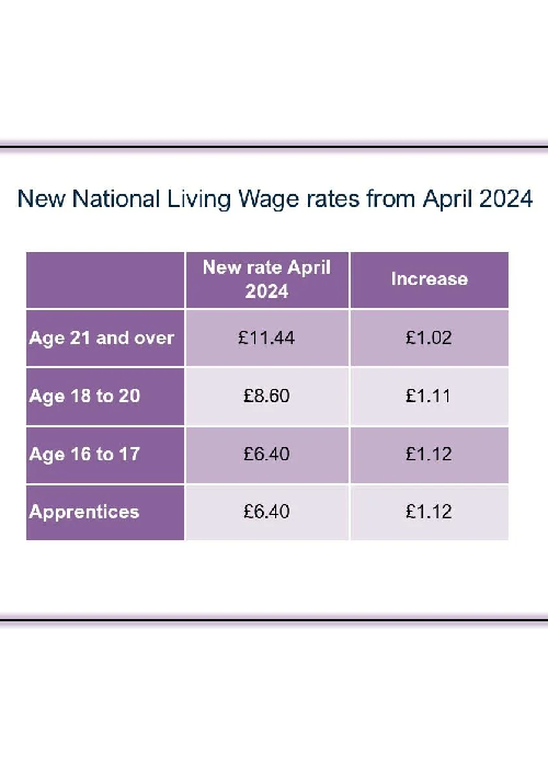 national living wage increase • Juice Personnel Ltd